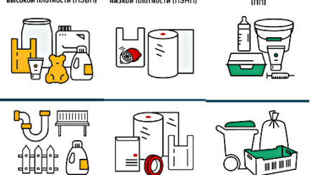 Все ли пластики можно вторично переработать?