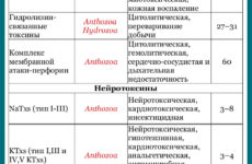 Древние системы ядов: обзор токсинов животных типа  Cnidaria